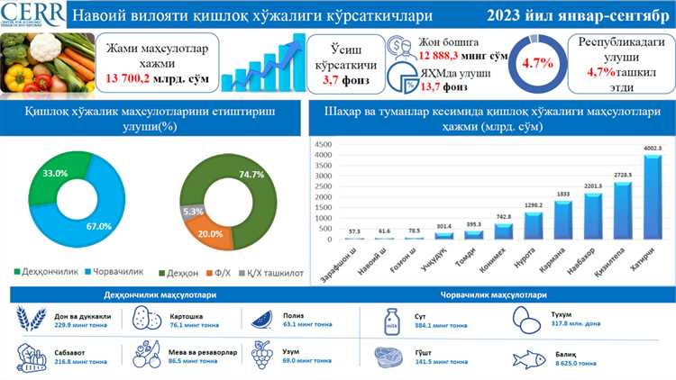 2023-2024 yillari uchun qishloq xo‘jaligi texnikasini sotib olish uchun 26 trln so‘m moliyalashtiriladi